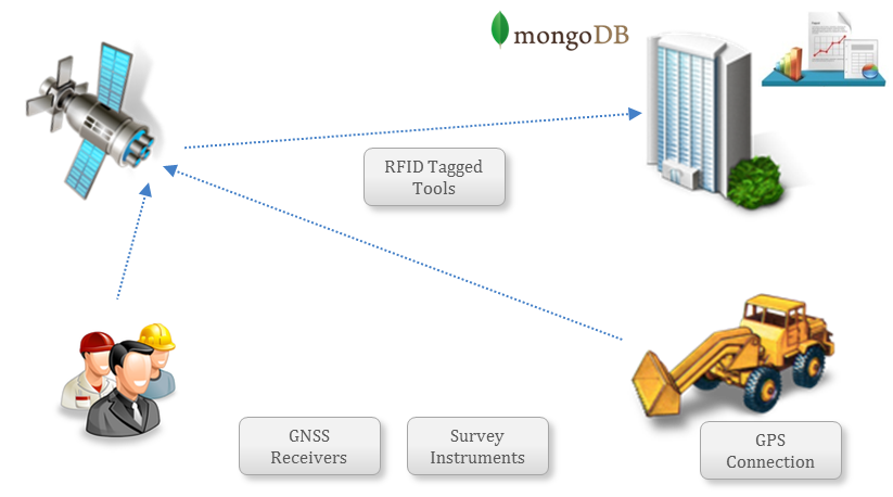 MongoDB_for_Internet_of_Things-Construction_Industry